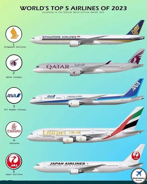 Top Five Airlines